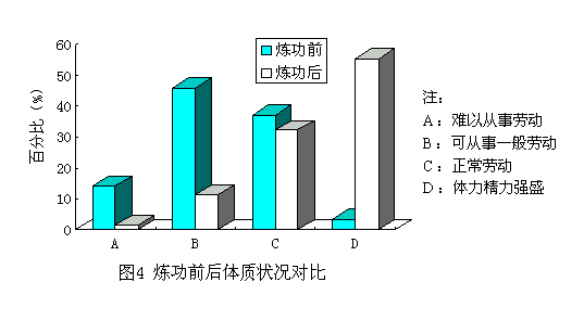 graph4