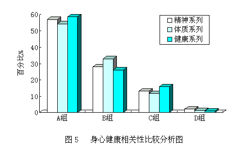 graph5