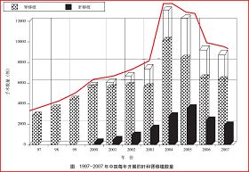 图片来源：中国卫生部副部长黄洁夫等曾在国际医学杂志《柳叶刀》(The