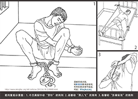 中共刑警队迫害法轮功学员的手段