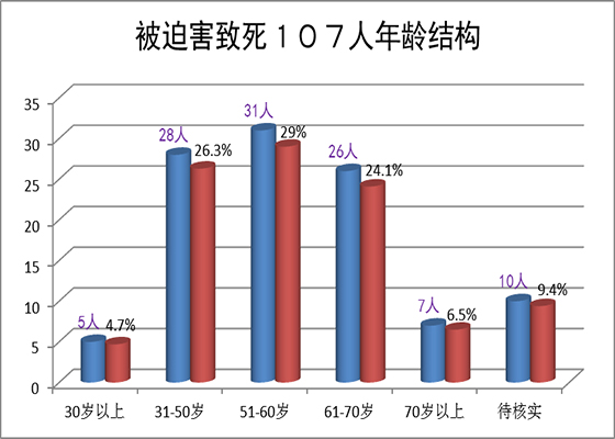 京城命案（上）