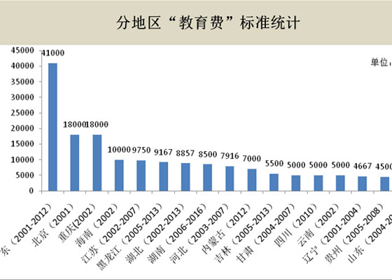 洗脑班暴敛黑财的调查报告（上）