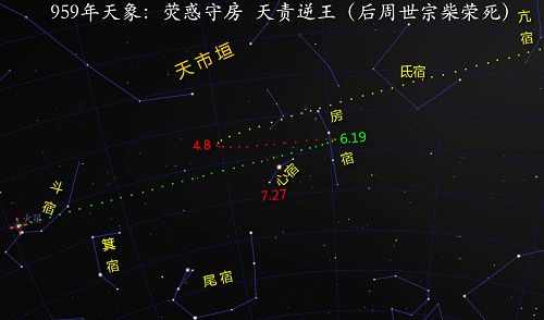 图:公元959年天象图——荧惑逆行守房宿，柴荣灭佛遭天责。