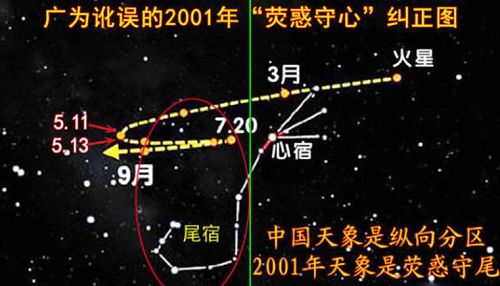 图：正本清源后的2001年荧惑守尾天象图