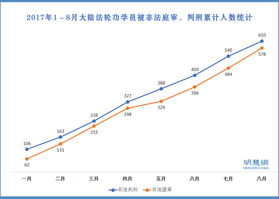 2017年8月份 37人被非法判刑