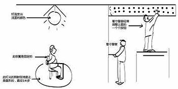 我遭铁椅、烤灯酷刑折磨示意图