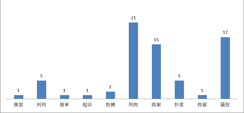 񟭔年1～6月江西省法轮功学员遭中共迫害人次统计'