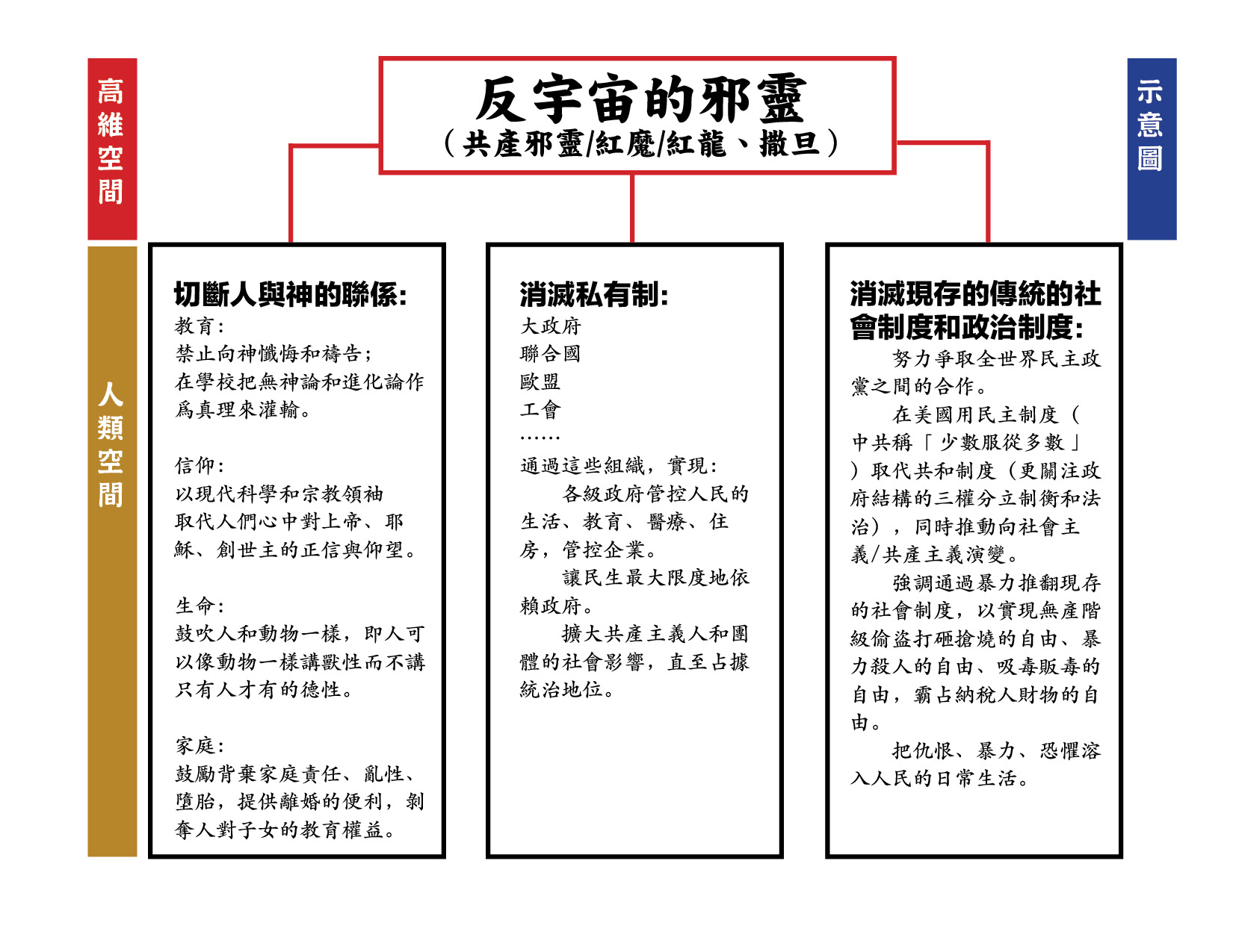 美国的共产主义走到了哪一步?